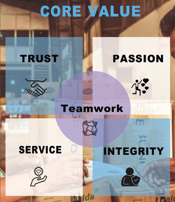 core values
